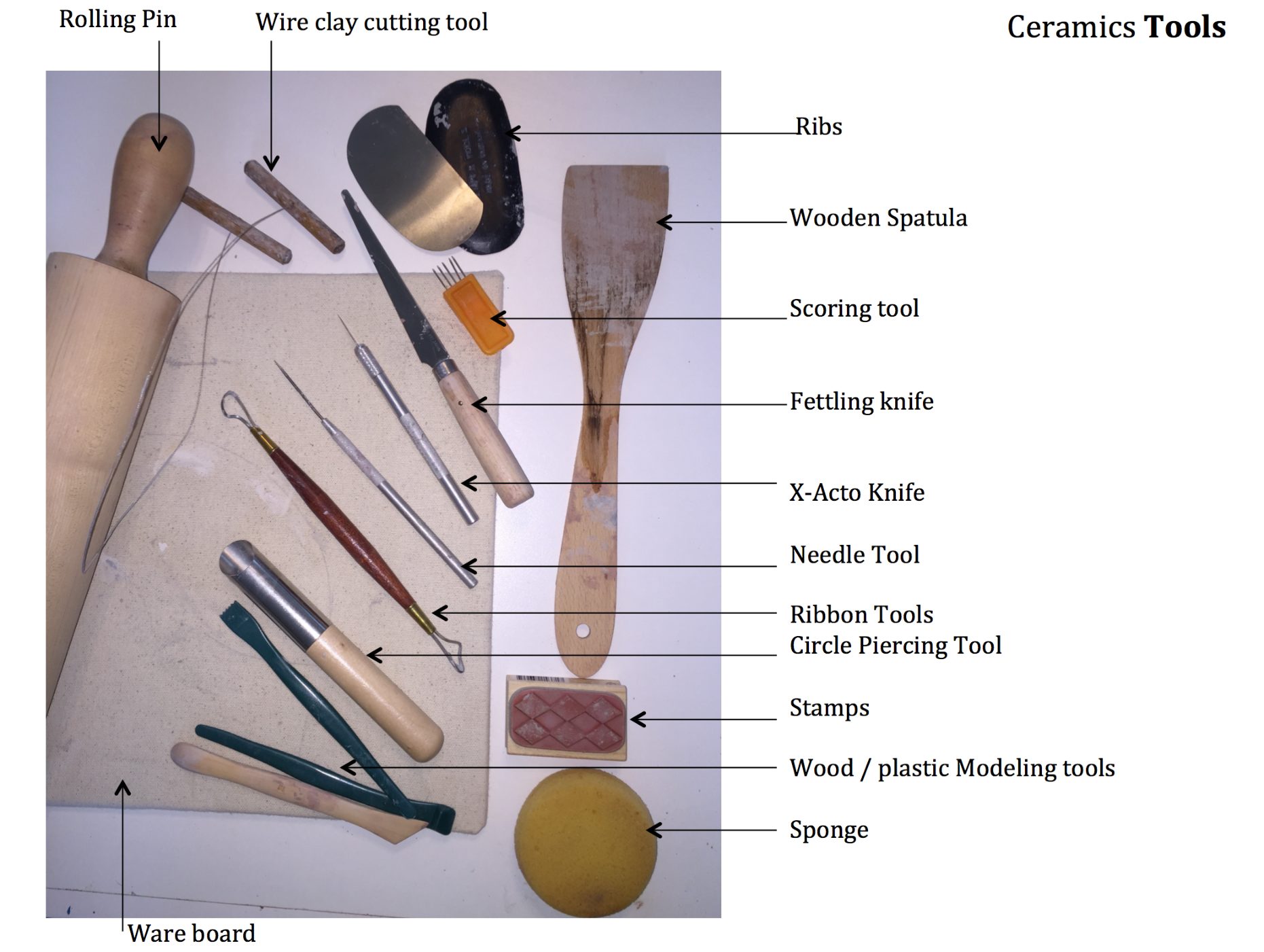Ceramic Tool Identifier Worksheet