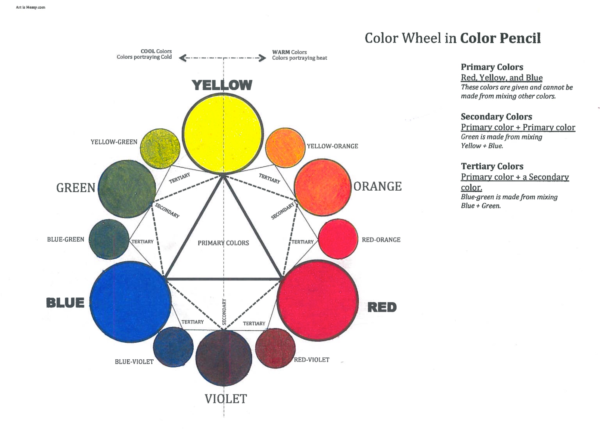 Worksheet: Color Wheel in Colored Pencil